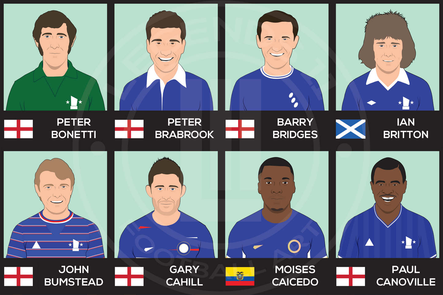 Chelsea Custom XI