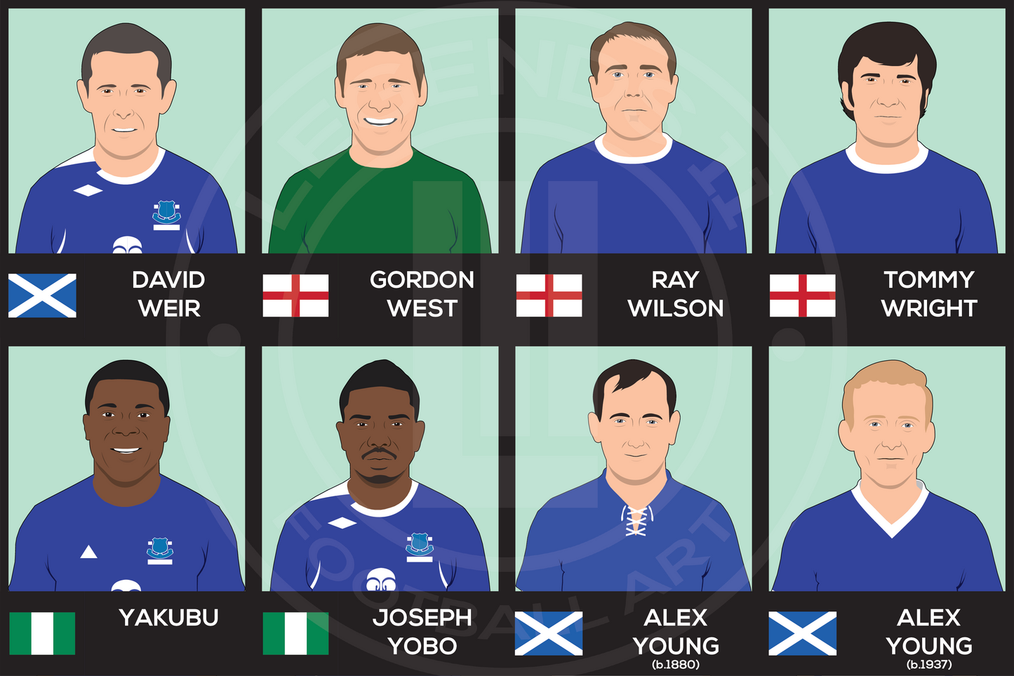 Everton Custom XI