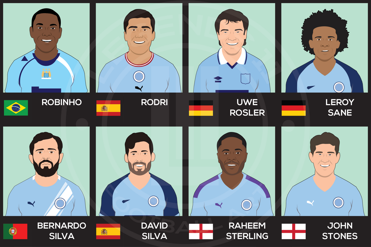 Manchester City Custom XI