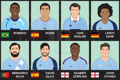 Manchester City Custom XI