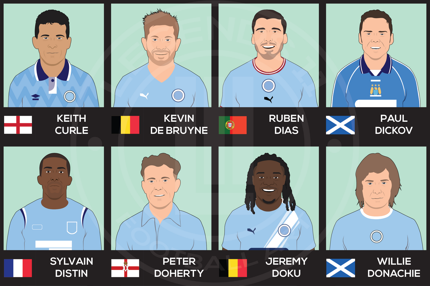 Manchester City Custom XI