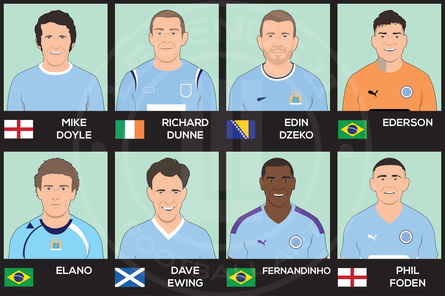 Manchester City Custom XI