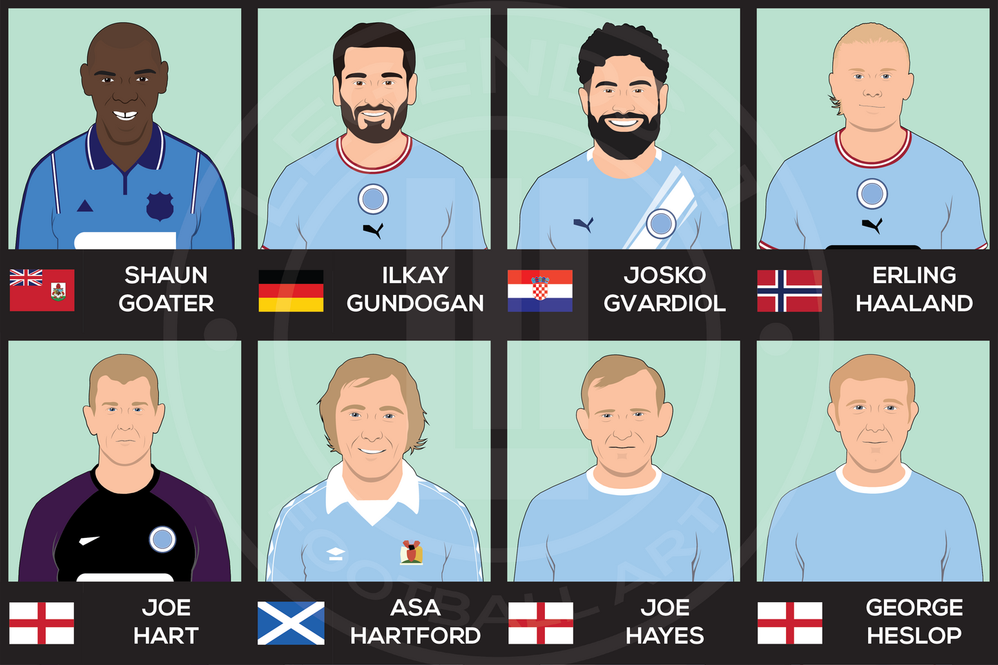 Manchester City Custom XI