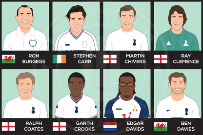 Tottenham Hotspur Custom XI
